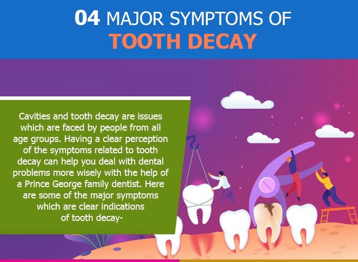 Tooth Decay